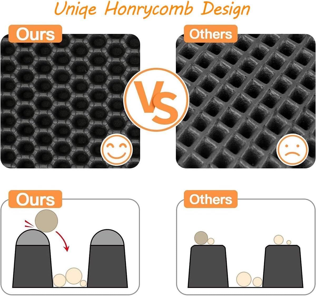Cat Litter Mat,Cat Litter Trapping Mat,Honeycomb Double-Layer Design Waterproof Urine Proof Material,No Slip & Large,Scatter Control, Less Waste,Easier to Clean,Washable