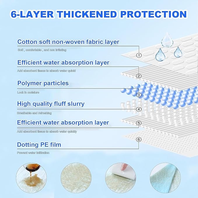 Disposable Dog Pee Pads (Select The Size Please)