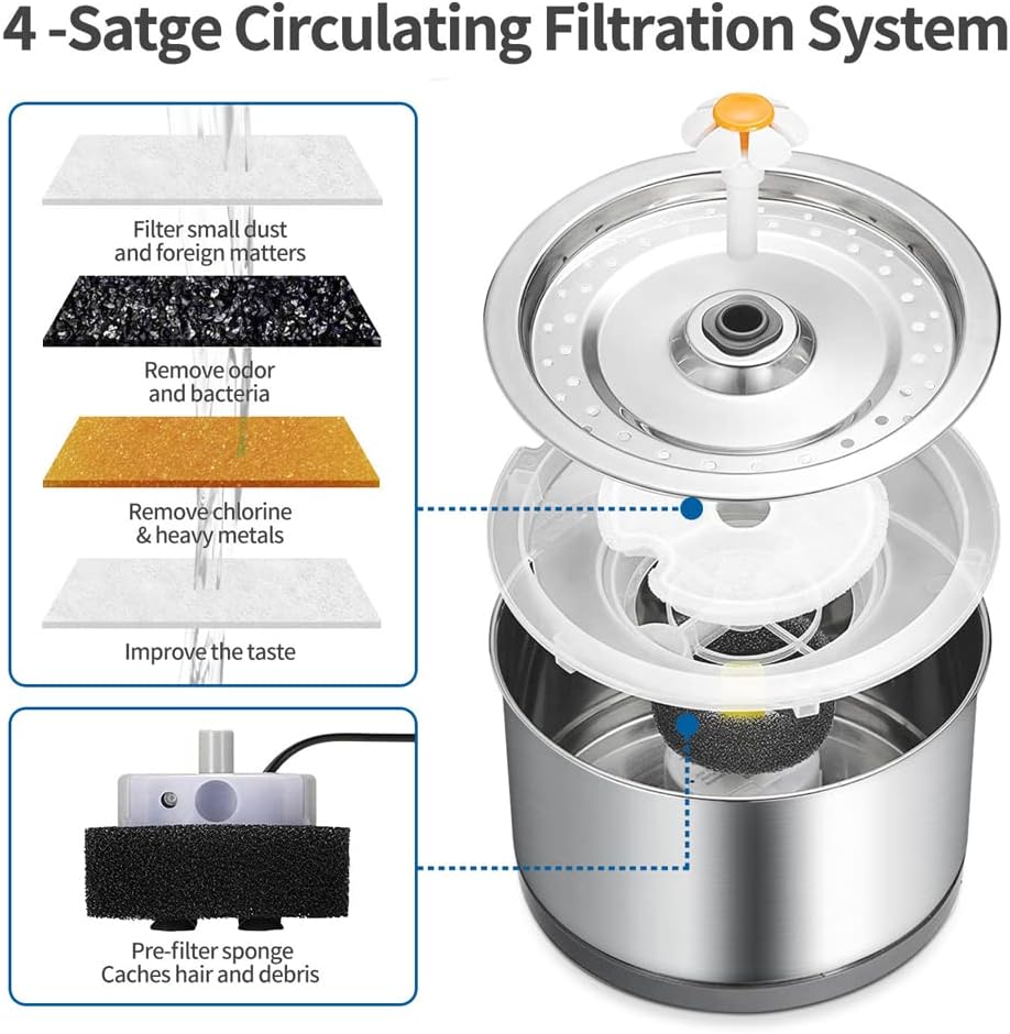 Cat Water Fountain,Smart Silent Pet Water Dispenser,Pet Fountain Replacement Filter Suitable for Cats and Dogs and other pets